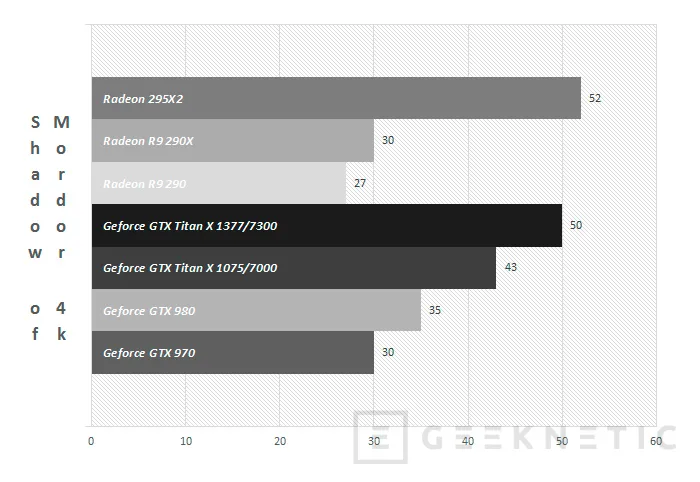 Geeknetic Nvidia Geforce GTX Titan X 35