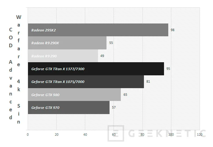 Geeknetic Nvidia Geforce GTX Titan X 38