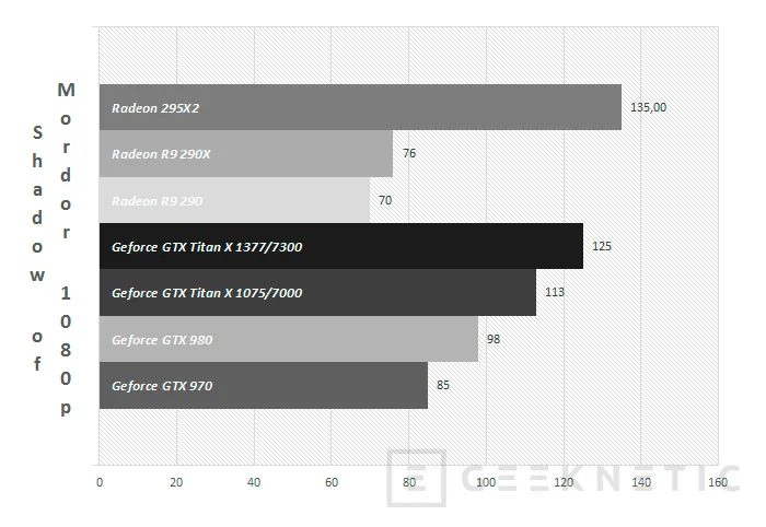 Geeknetic Nvidia Geforce GTX Titan X 29