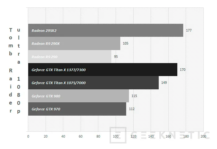 Geeknetic Nvidia Geforce GTX Titan X 31