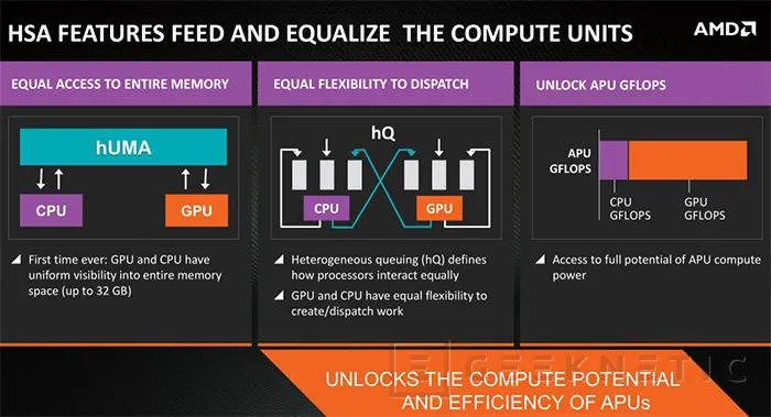 Geeknetic AMD Kaveri A8-7650K sobre ASUS A68HM-Plus 3