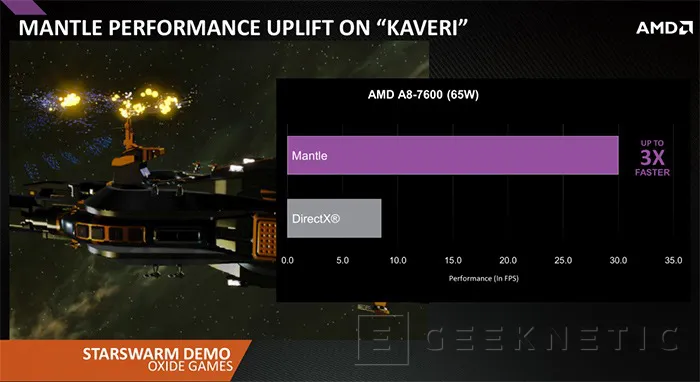 Geeknetic AMD Kaveri A8-7650K sobre ASUS A68HM-Plus 4