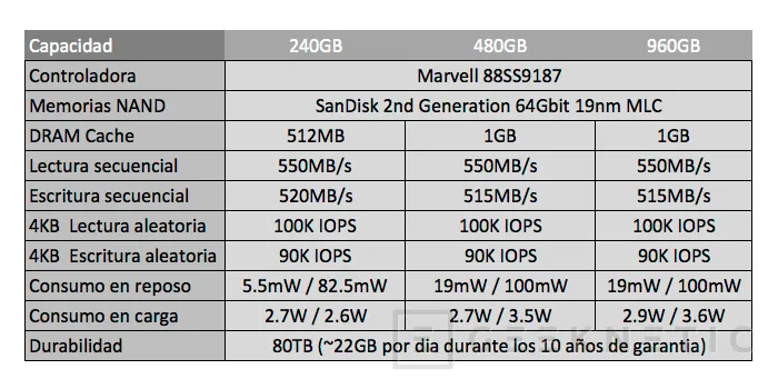 Geeknetic Sandisk Extreme PRO 240GB SSD 4