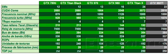 Geeknetic Nvidia Geforce GTX 980Ti 6