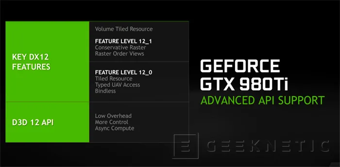 Geeknetic Nvidia Geforce GTX 980Ti 12