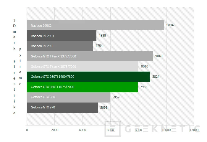 Geeknetic Nvidia Geforce GTX 980Ti 38