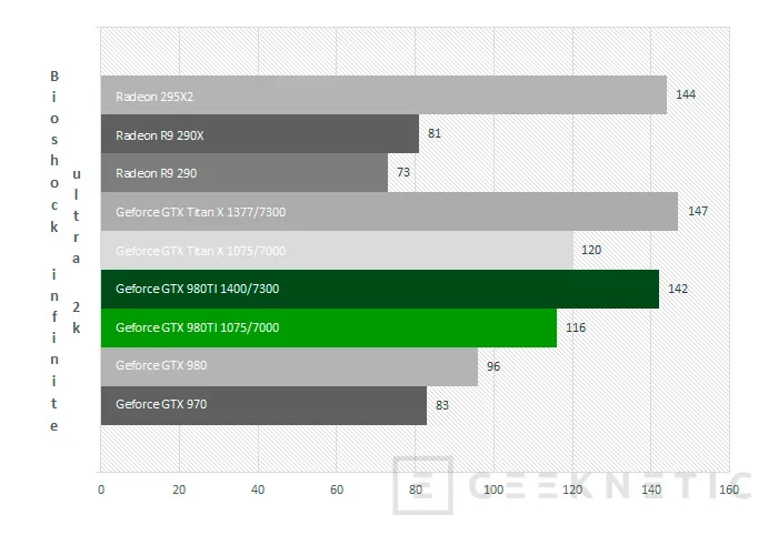 Geeknetic Nvidia Geforce GTX 980Ti 31