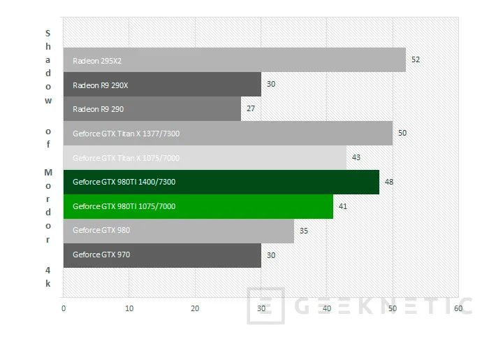 Geeknetic Nvidia Geforce GTX 980Ti 32
