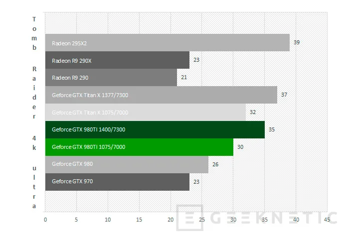 Geeknetic Nvidia Geforce GTX 980Ti 34