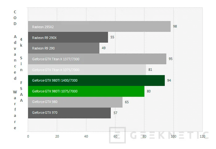 Geeknetic Nvidia Geforce GTX 980Ti 35