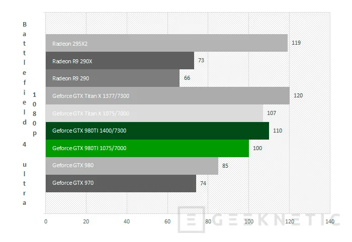 Geeknetic Nvidia Geforce GTX 980Ti 24