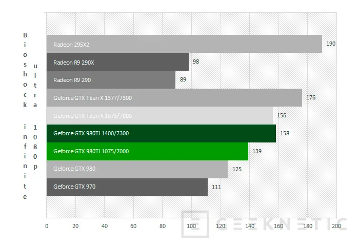 Geeknetic Nvidia Geforce GTX 980Ti 25