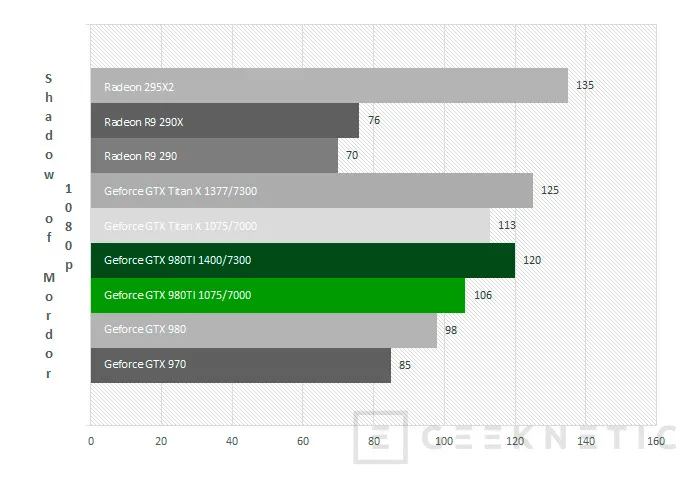 Geeknetic Nvidia Geforce GTX 980Ti 26