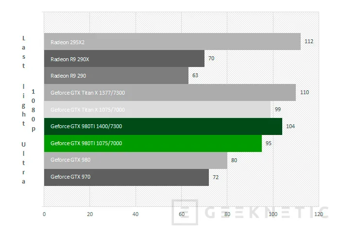 Geeknetic Nvidia Geforce GTX 980Ti 27