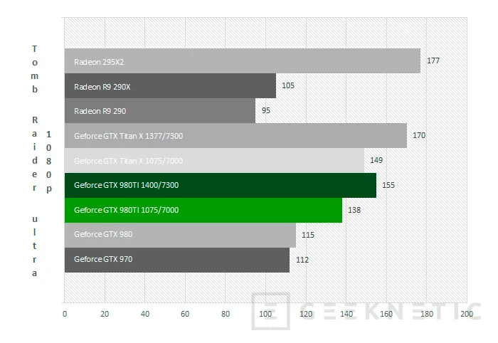 Geeknetic Nvidia Geforce GTX 980Ti 28