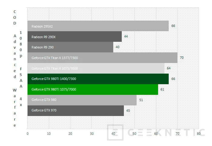 Geeknetic Nvidia Geforce GTX 980Ti 29