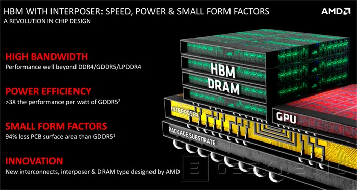 Geeknetic AMD Radeon R9 Fury X Series 5