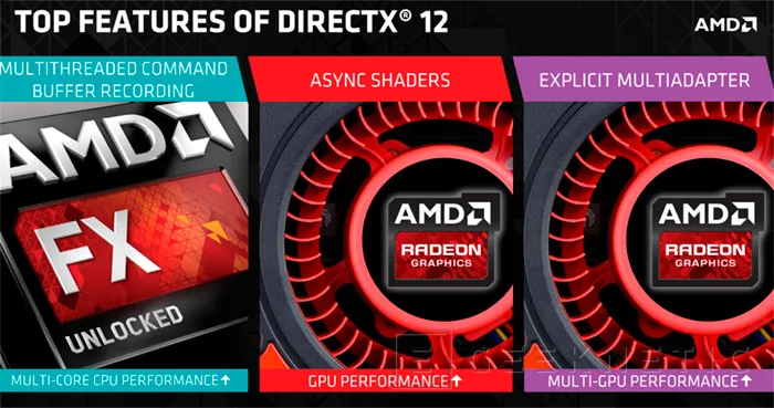 Geeknetic AMD Radeon R9 Fury X Series 10