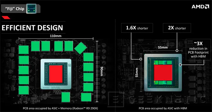 Geeknetic AMD Radeon R9 Fury X Series 6