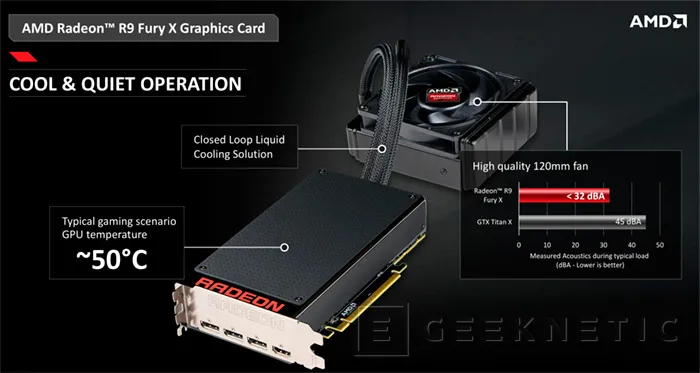 Geeknetic AMD Radeon R9 Fury X Series 20