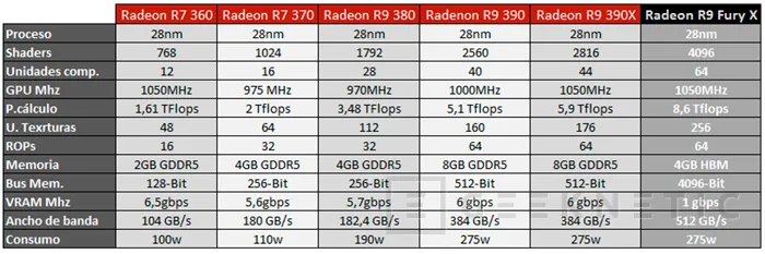 Geeknetic AMD Radeon R9 Fury X Series 8