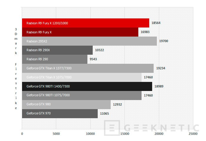 Rx 540 vs gtx on sale 1050