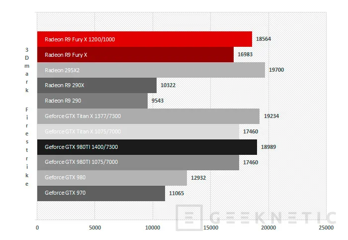 Geeknetic AMD Radeon R9 Fury X Series 45
