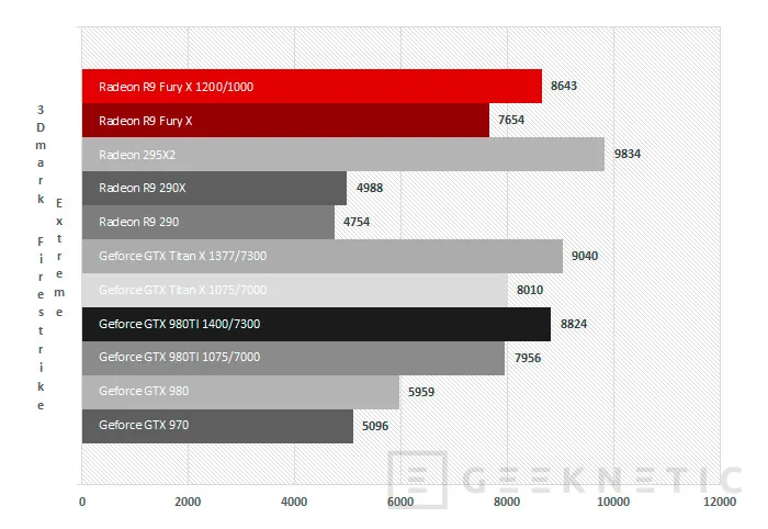 Geeknetic AMD Radeon R9 Fury X Series 46