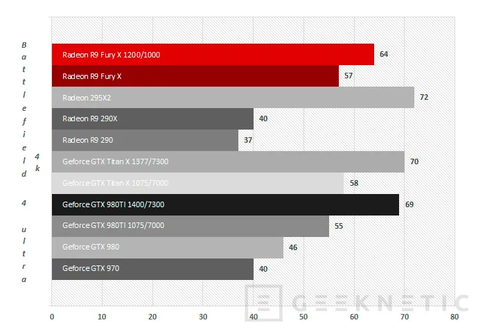 Geeknetic AMD Radeon R9 Fury X Series 38