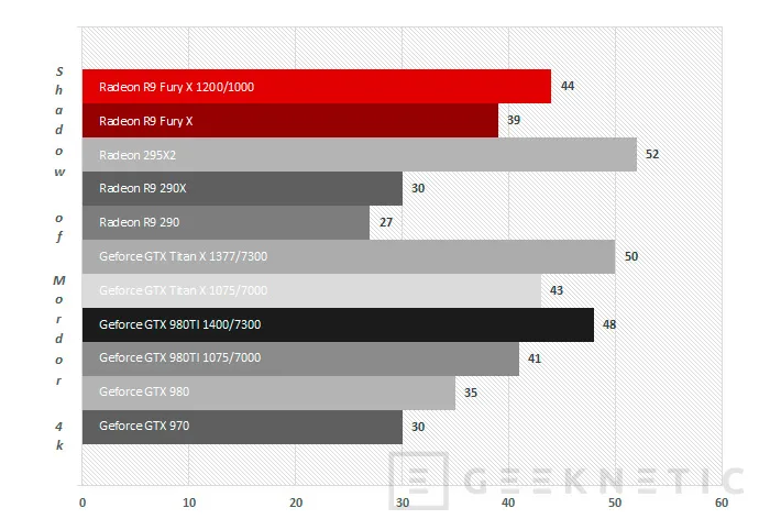 Geeknetic AMD Radeon R9 Fury X Series 40