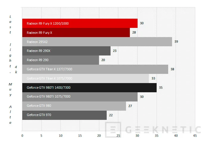 Geeknetic AMD Radeon R9 Fury X Series 41