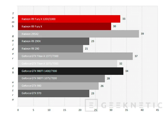 Geeknetic AMD Radeon R9 Fury X Series 42