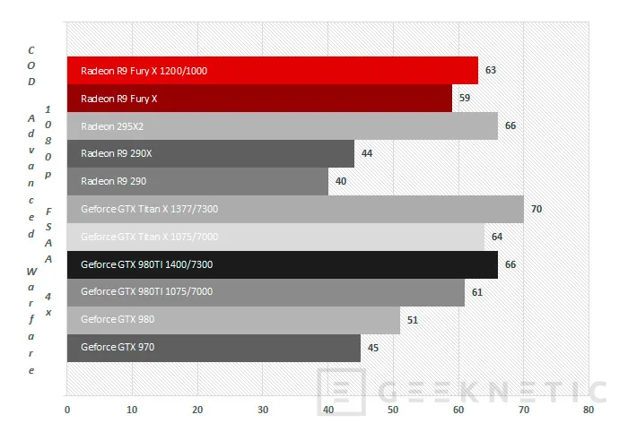 Geeknetic AMD Radeon R9 Fury X Series 37