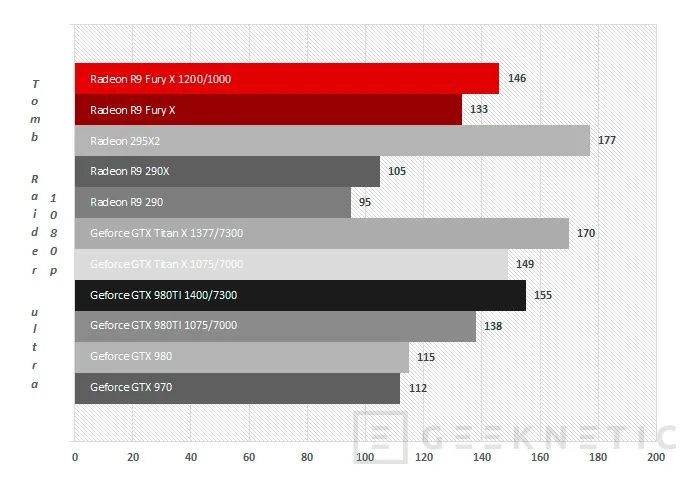 Geeknetic AMD Radeon R9 Fury X Series 36
