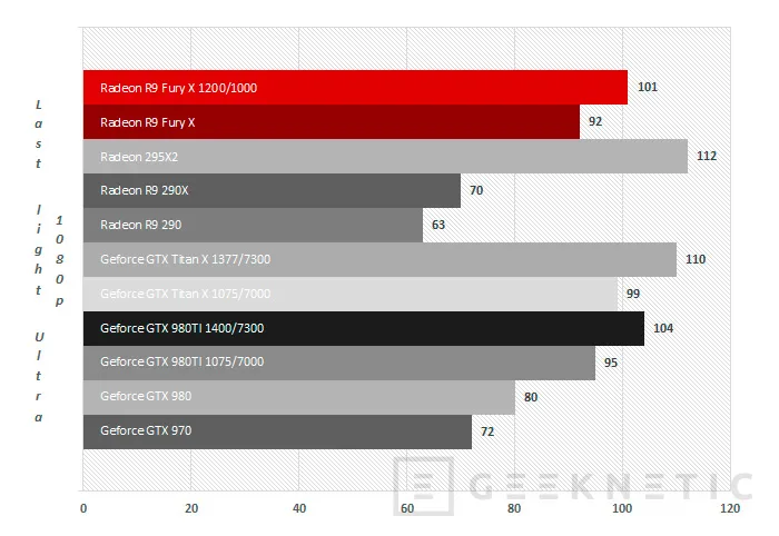 Geeknetic AMD Radeon R9 Fury X Series 35