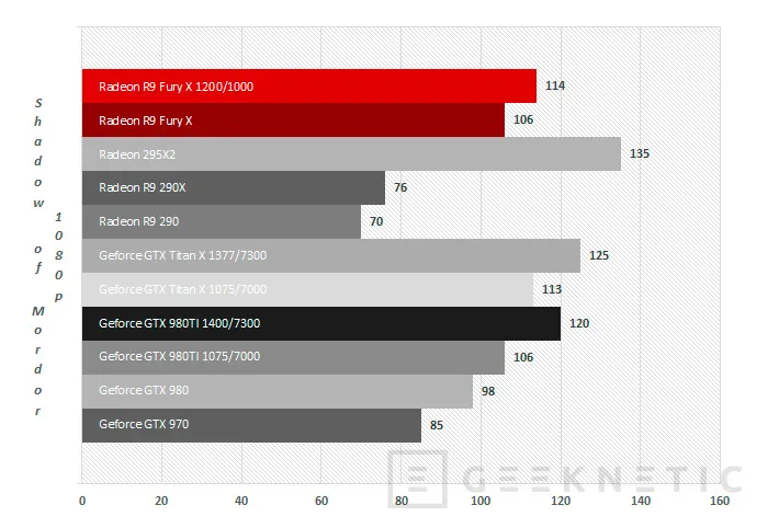 Geeknetic AMD Radeon R9 Fury X Series 34