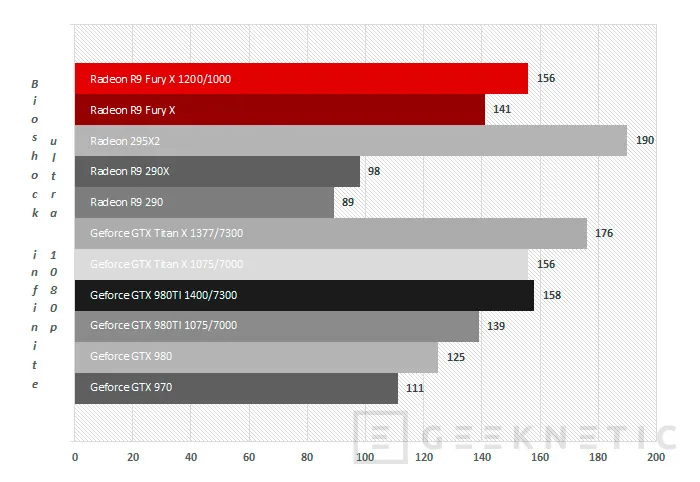 Geeknetic AMD Radeon R9 Fury X Series 33