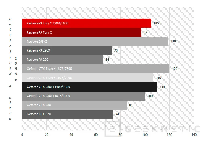 Geeknetic AMD Radeon R9 Fury X Series 32