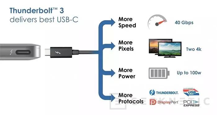 Geeknetic USB 3.1 y USB Tipo-C: todas las claves 13