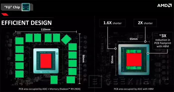 Geeknetic AMD Radeon R9 Nano 2