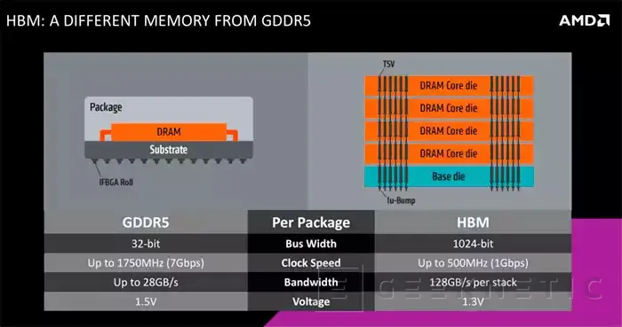 Geeknetic AMD Radeon R9 Nano 3