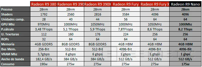 Geeknetic AMD Radeon R9 Nano 7
