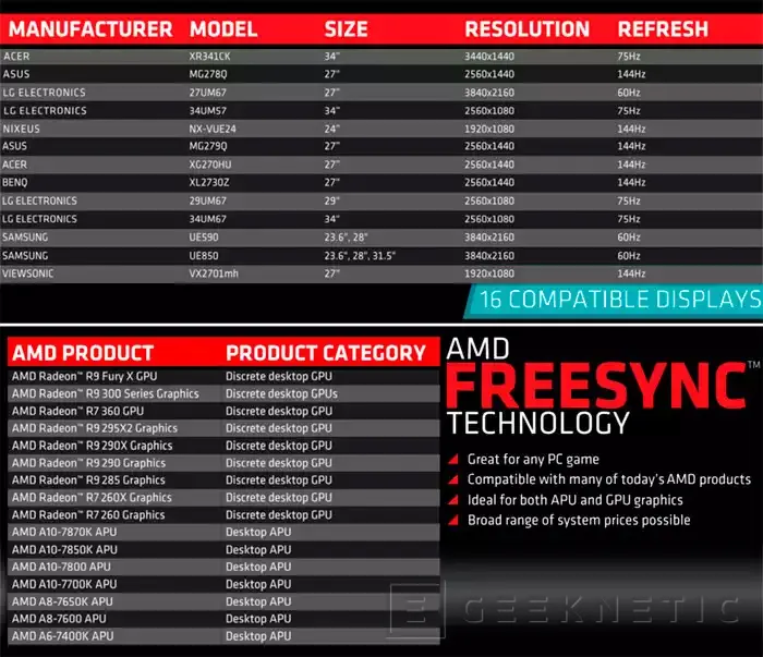 Geeknetic AMD Radeon R9 Nano 15