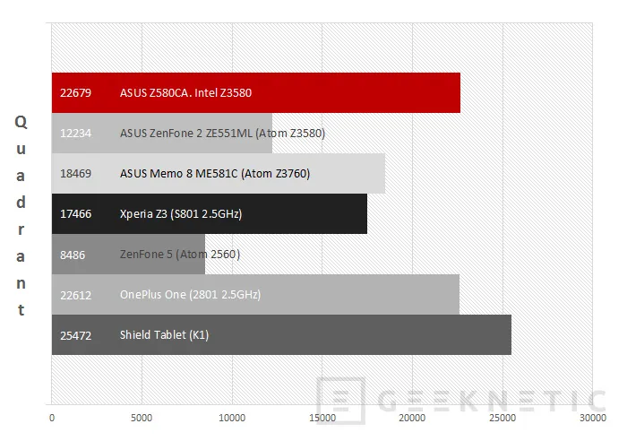 Geeknetic ASUS ZenPad S 8.0 Z580CA 18