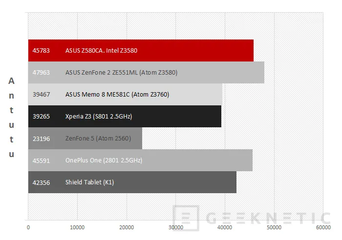 Geeknetic ASUS ZenPad S 8.0 Z580CA 17