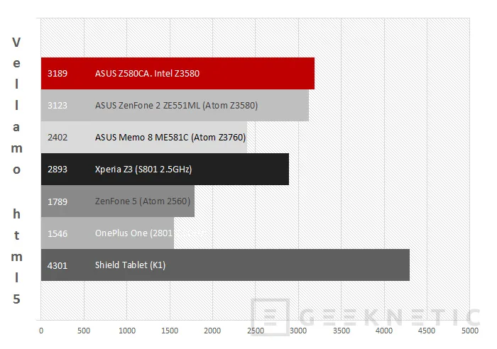Geeknetic ASUS ZenPad S 8.0 Z580CA 19