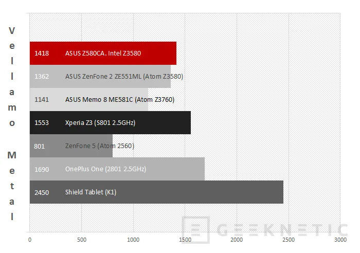 Geeknetic ASUS ZenPad S 8.0 Z580CA 20