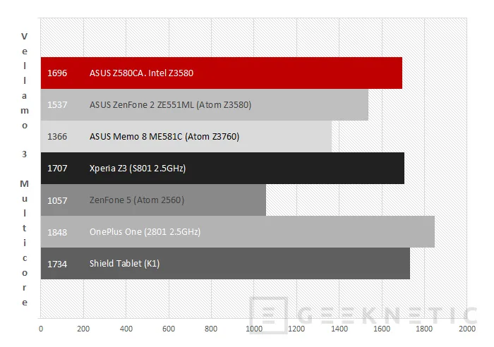 Geeknetic ASUS ZenPad S 8.0 Z580CA 21