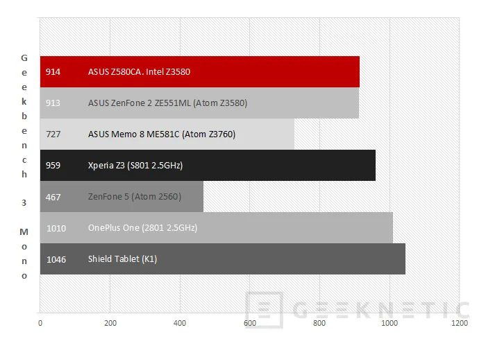 Geeknetic ASUS ZenPad S 8.0 Z580CA 23