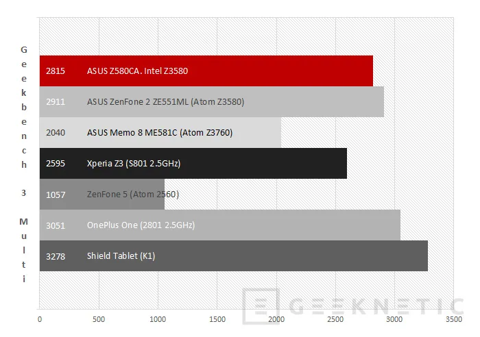 Geeknetic ASUS ZenPad S 8.0 Z580CA 24